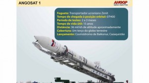 Infografia do Satélite ANGOSAT1