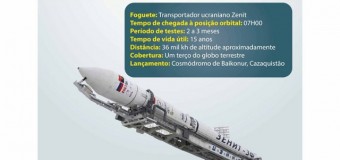 Análise Infográfica do Satélite ANGOSAT1