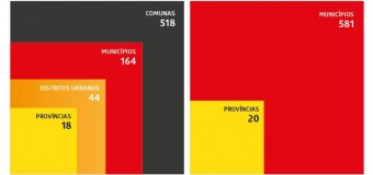 GOVERNO DE ANGOLA
