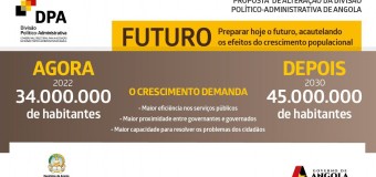 DIVISÃO POLÍTICO-ADMINISTRATIVA DE ANGOLA